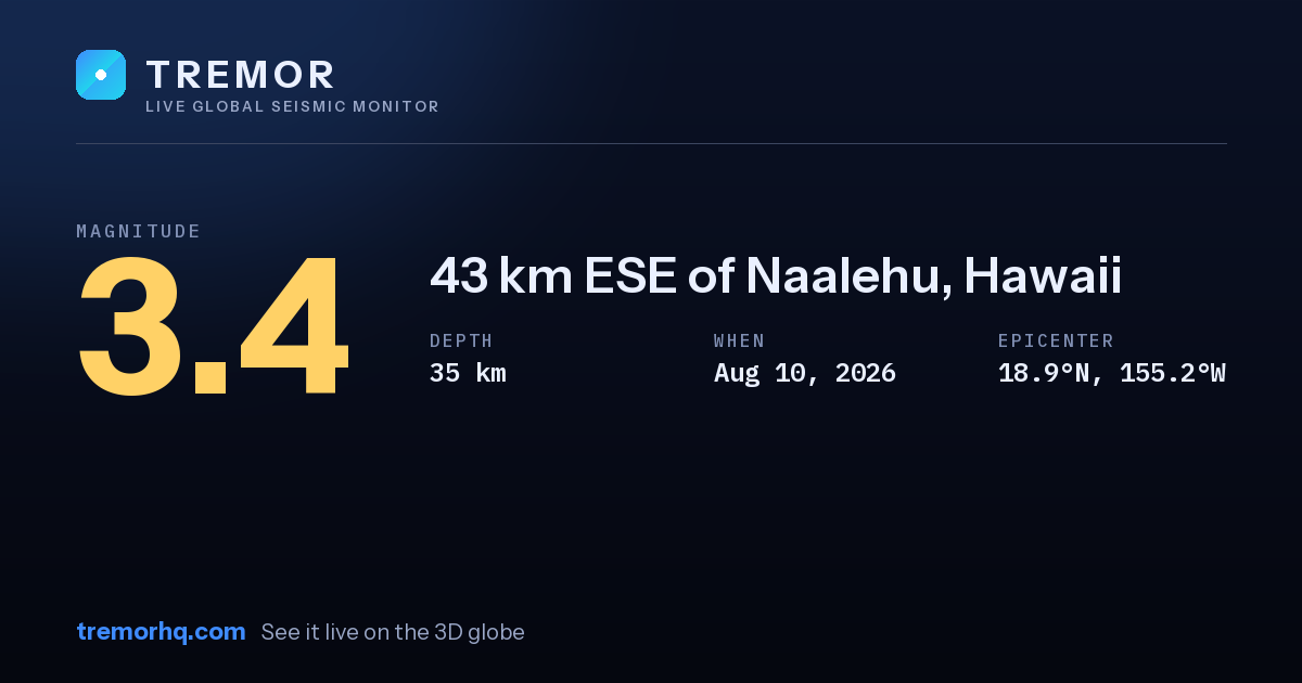 M3.4 earthquake near 43 km ESE of Naalehu, Hawaii