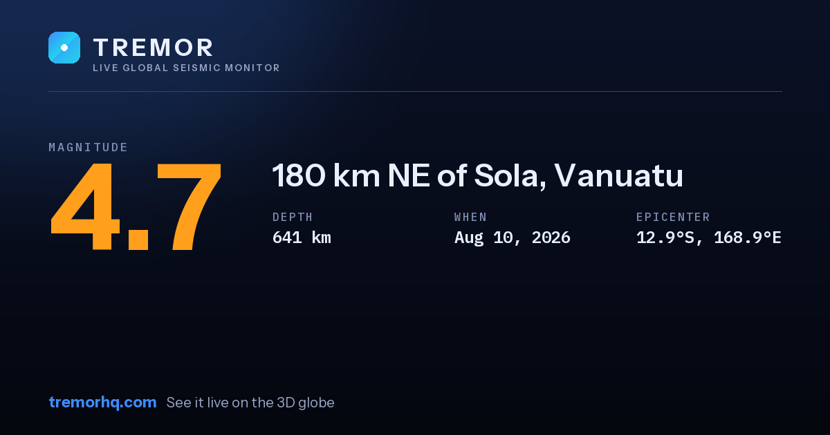 M4.7 earthquake near 180 km NE of Sola, Vanuatu