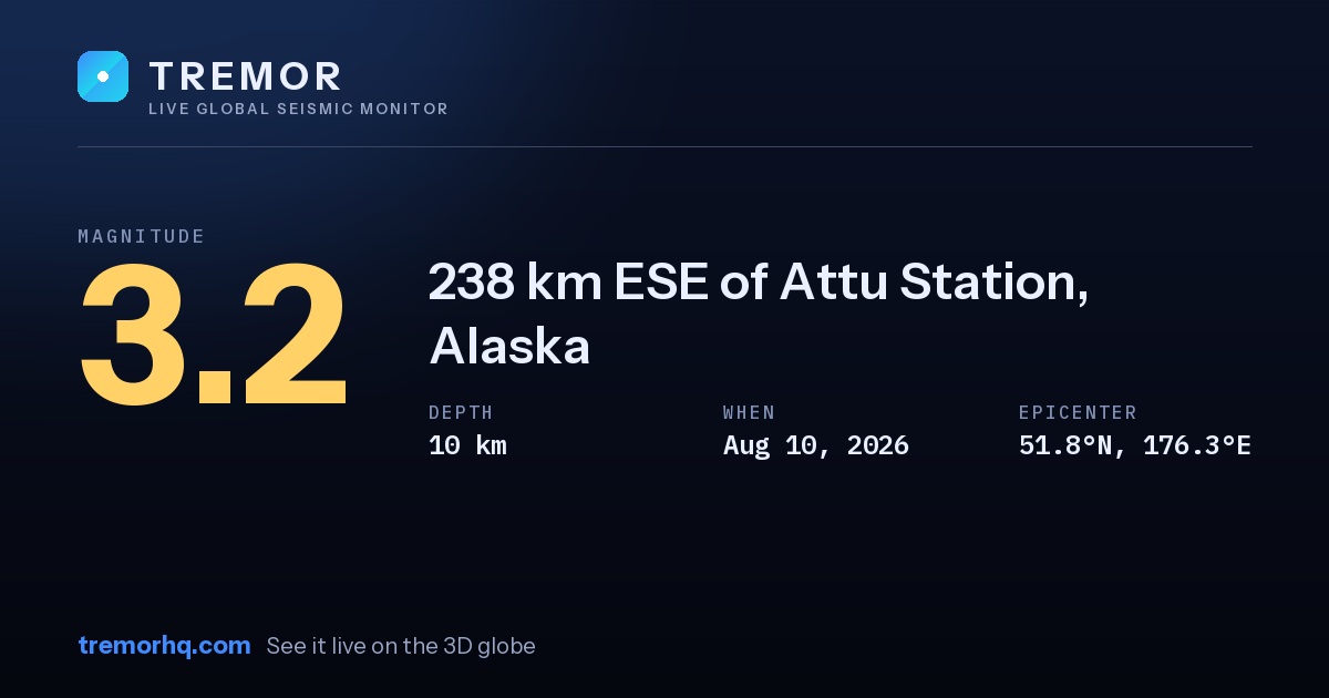 M3.2 earthquake near 238 km ESE of Attu Station, Alaska