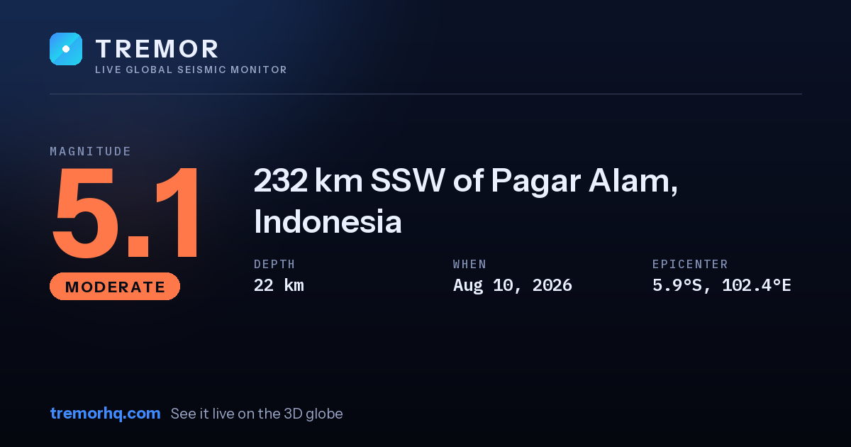 M5.1 earthquake near 232 km SSW of Pagar Alam, Indonesia