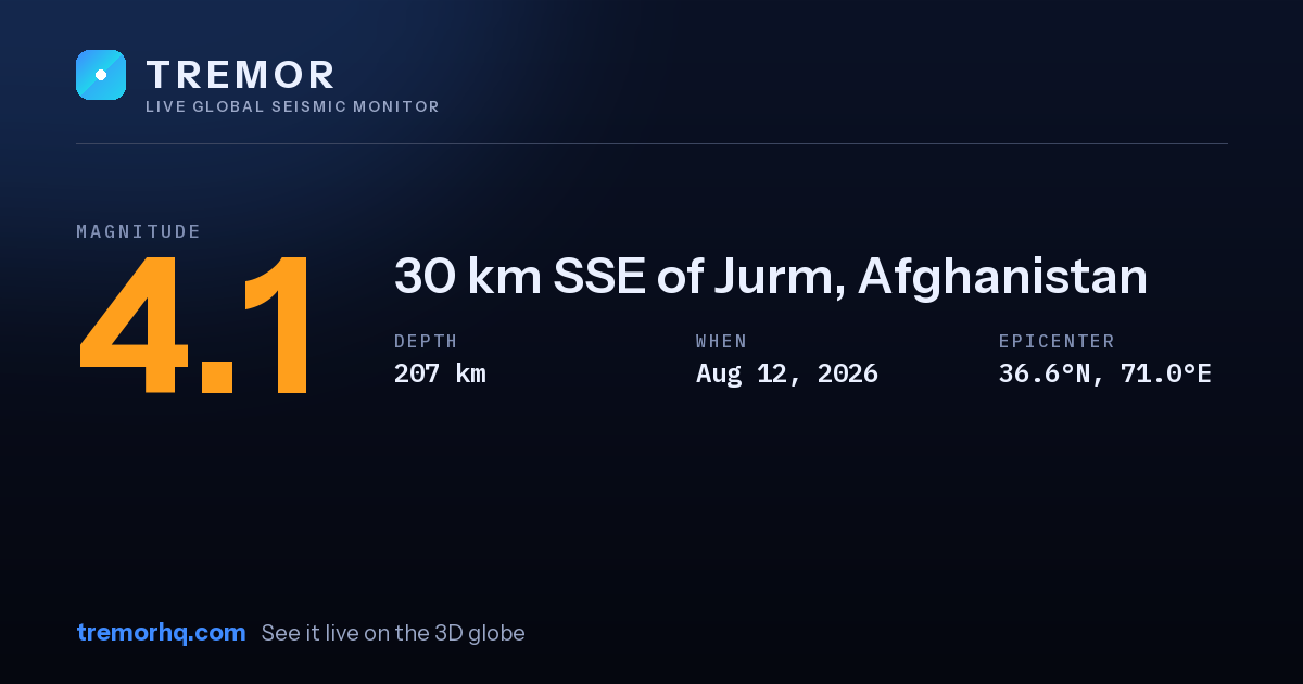 M4.1 earthquake near 30 km SSE of Jurm, Afghanistan
