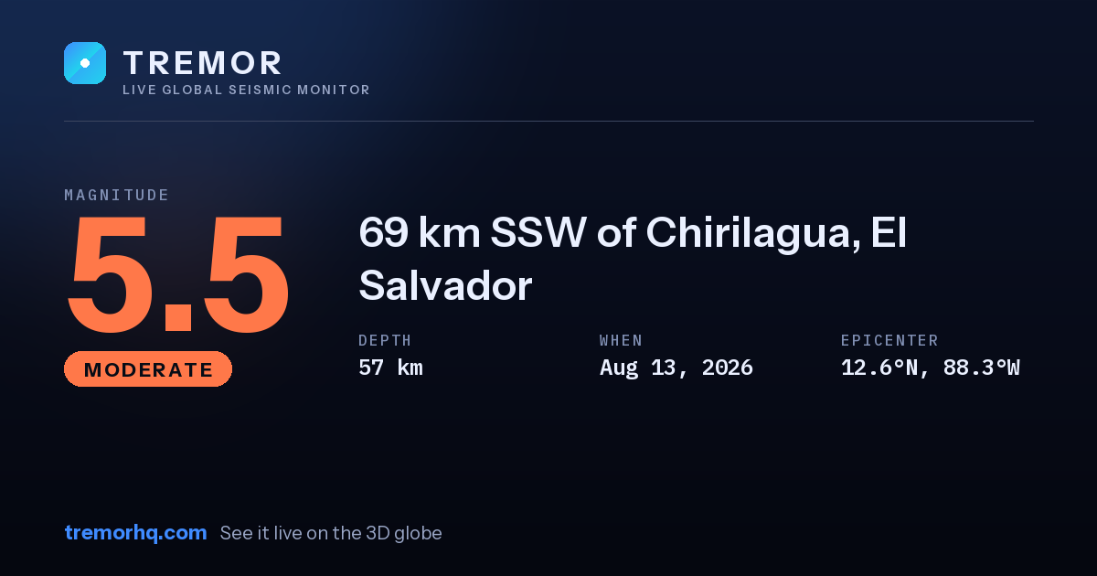 M5.5 earthquake near 69 km SSW of Chirilagua, El Salvador
