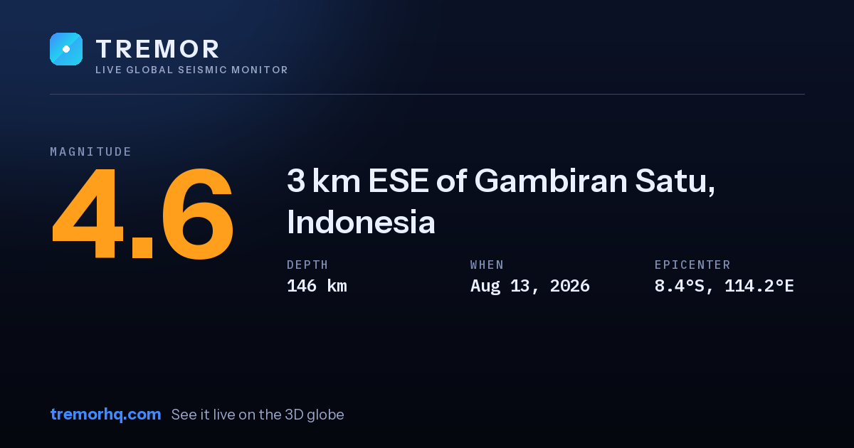 M4.6 earthquake near 3 km ESE of Gambiran Satu, Indonesia