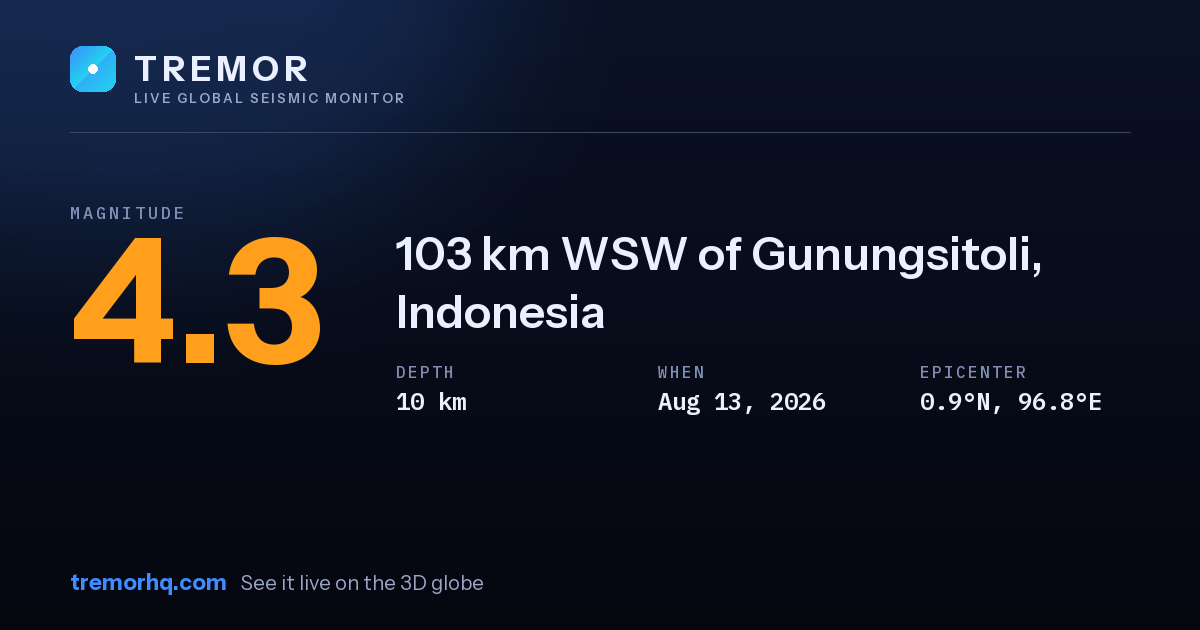 M4.3 earthquake near 103 km WSW of Gunungsitoli, Indonesia