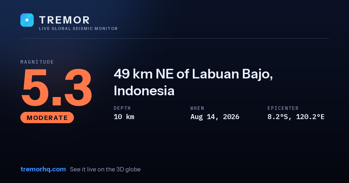 M5.3 earthquake near 49 km NE of Labuan Bajo, Indonesia