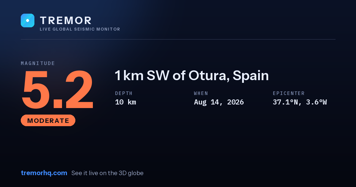 M5.2 earthquake near 1 km SW of Otura, Spain