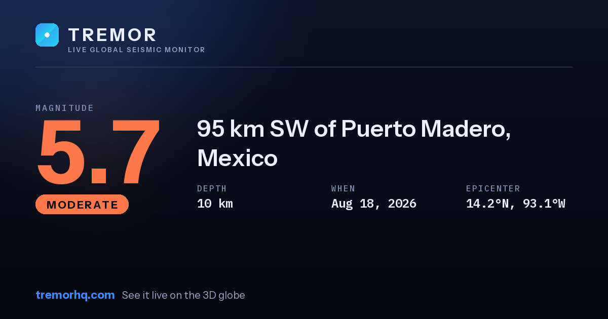 M5.7 earthquake near 95 km SW of Puerto Madero, Mexico