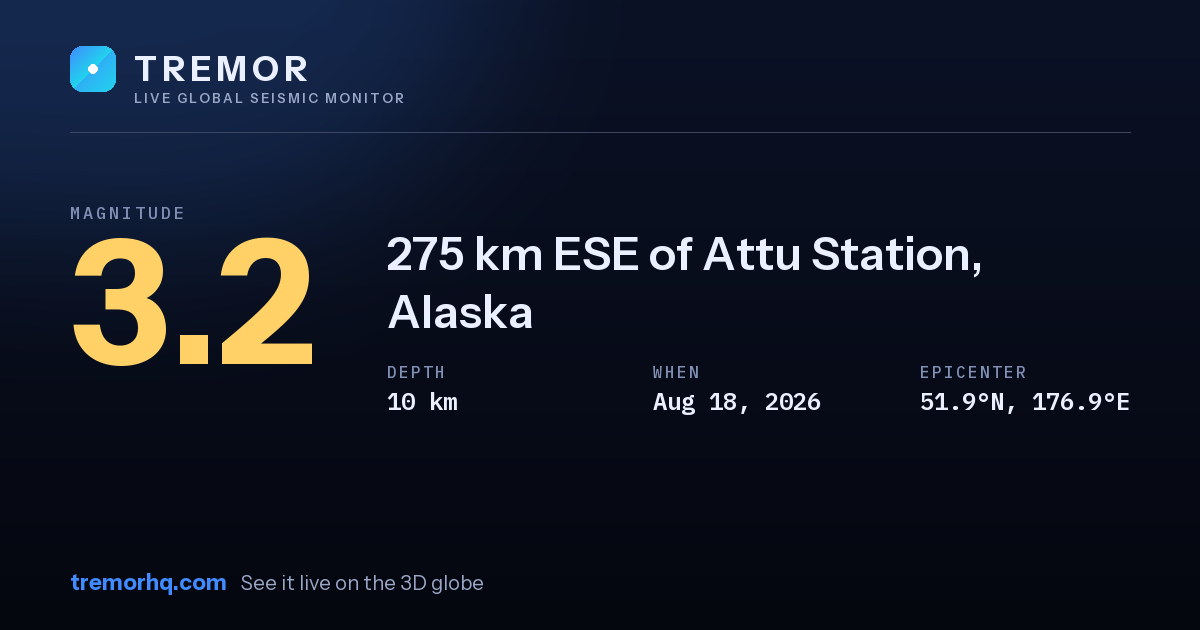 M3.2 earthquake near 275 km ESE of Attu Station, Alaska