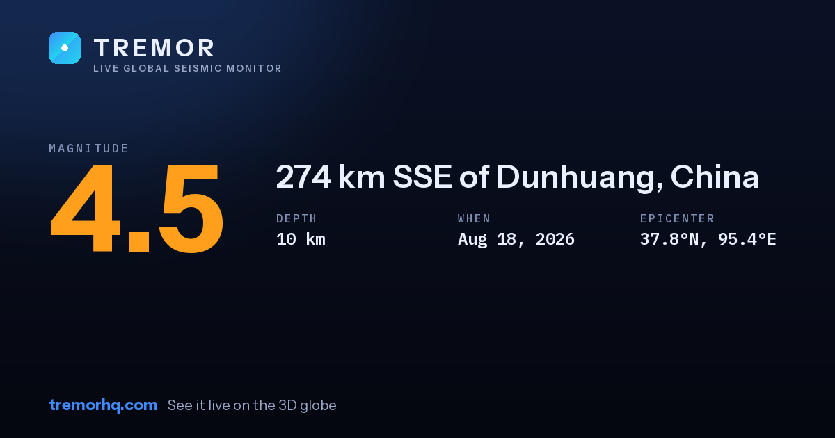 M4.5 earthquake near 274 km SSE of Dunhuang, China
