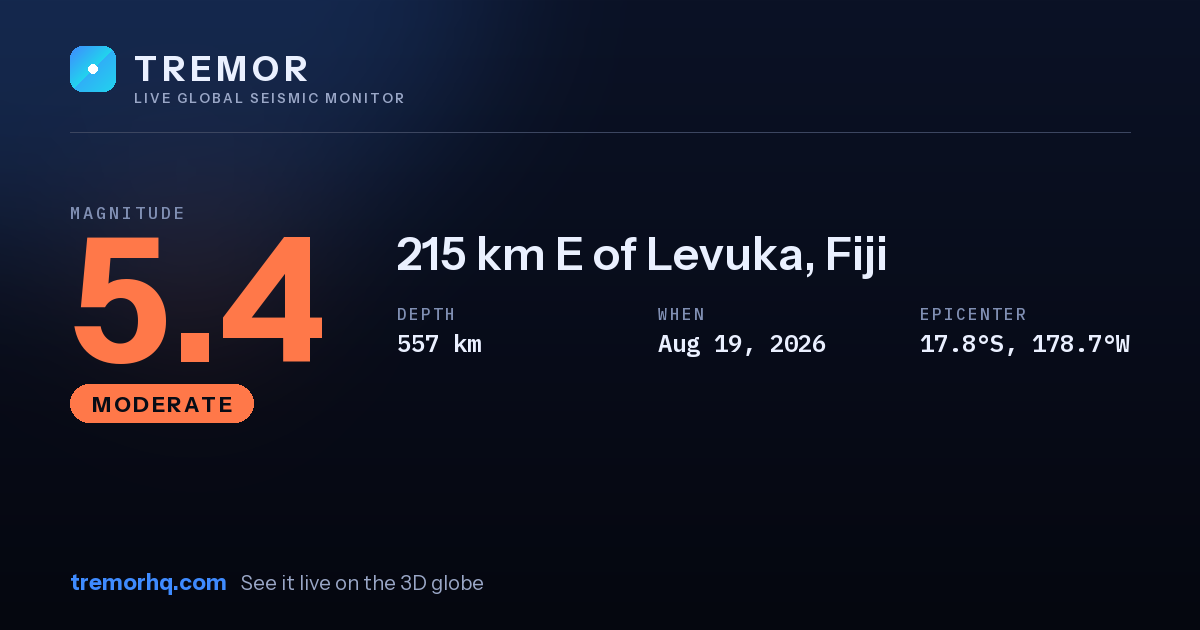 M5.4 earthquake near 215 km E of Levuka, Fiji
