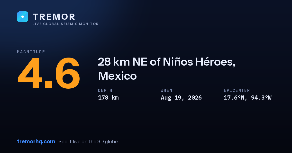 M4.6 earthquake near 28 km NE of Niños Héroes, Mexico