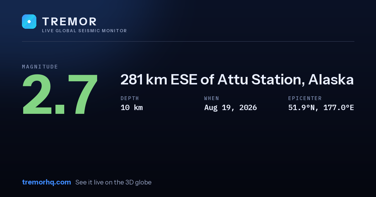 M2.7 earthquake near 281 km ESE of Attu Station, Alaska