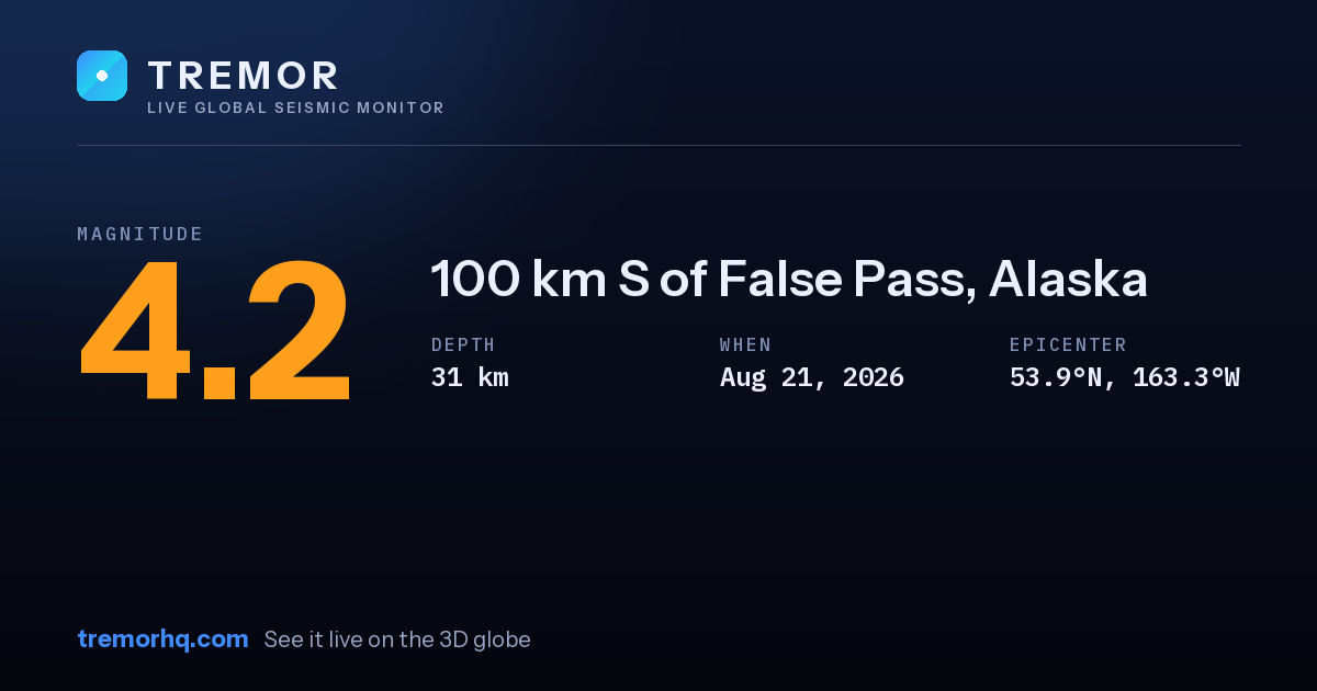 M4.2 earthquake near 100 km S of False Pass, Alaska