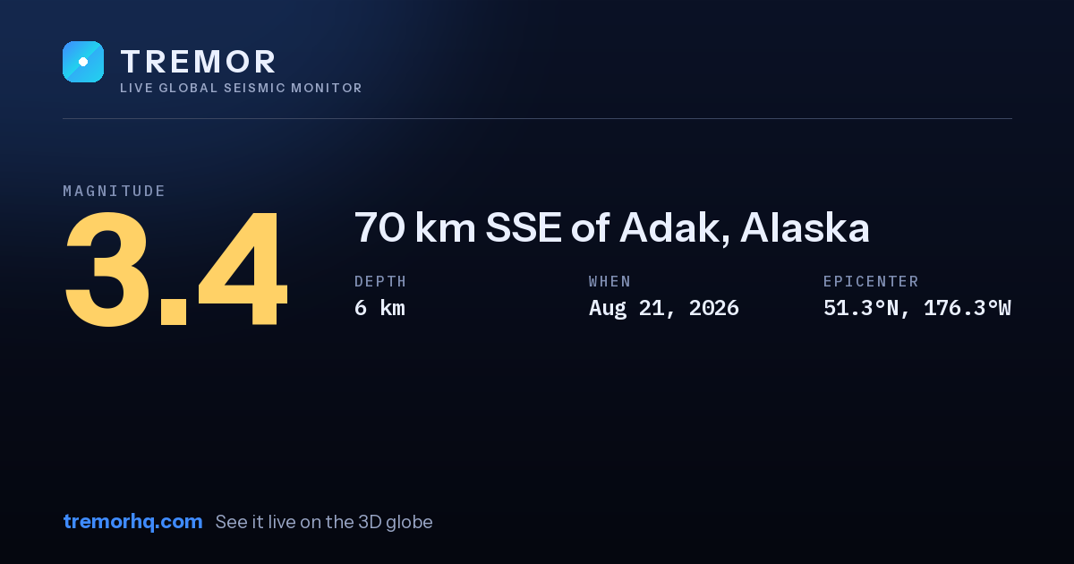 M3.4 earthquake near 70 km SSE of Adak, Alaska