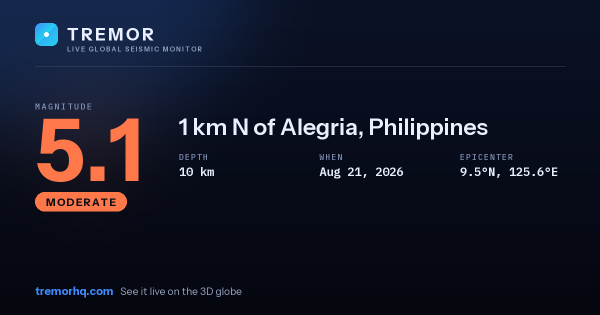 M5.1 earthquake near 1 km N of Alegria, Philippines