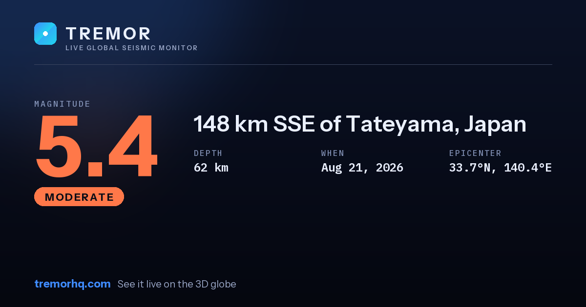 M5.4 earthquake near 148 km SSE of Tateyama, Japan