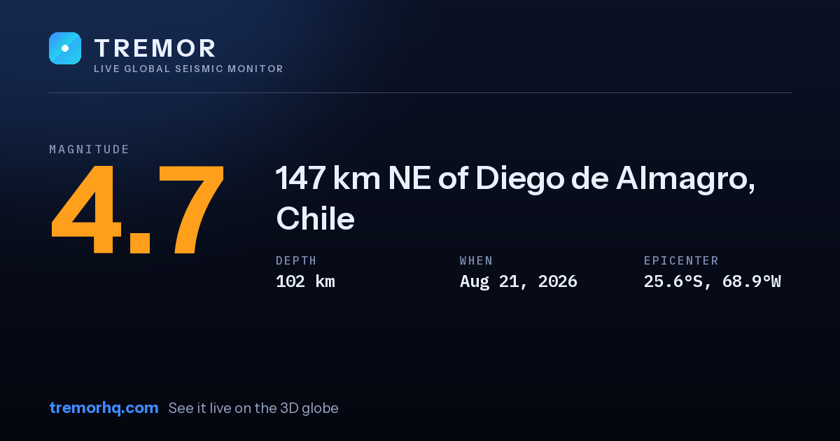 M4.7 earthquake near 147 km NE of Diego de Almagro, Chile