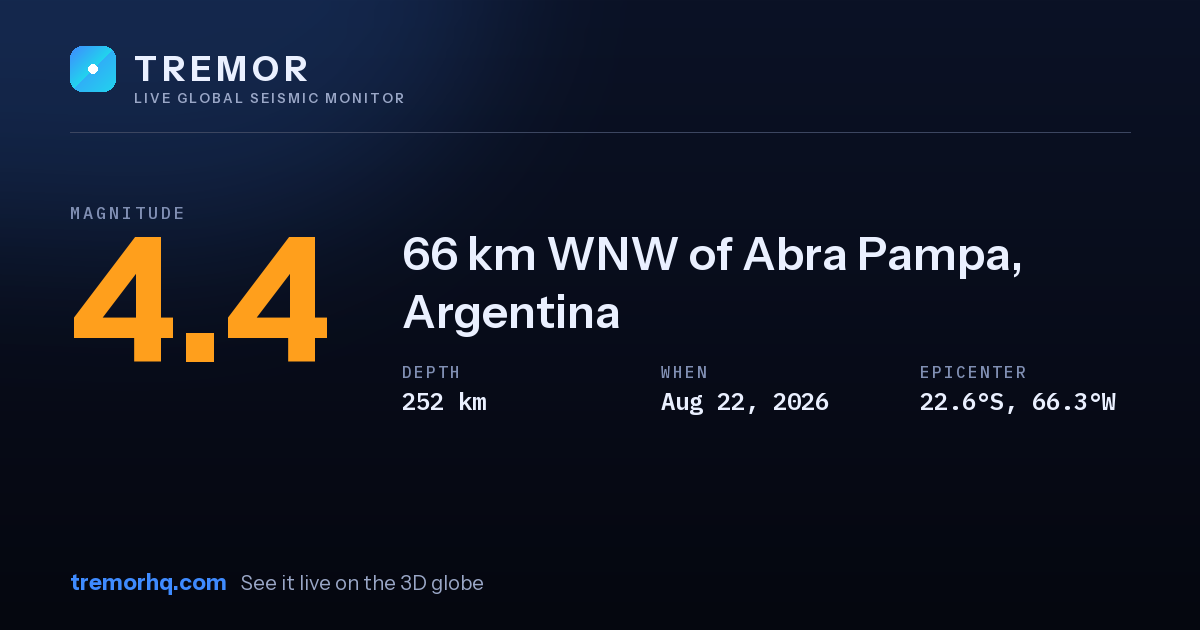 M4.4 earthquake near 66 km WNW of Abra Pampa, Argentina