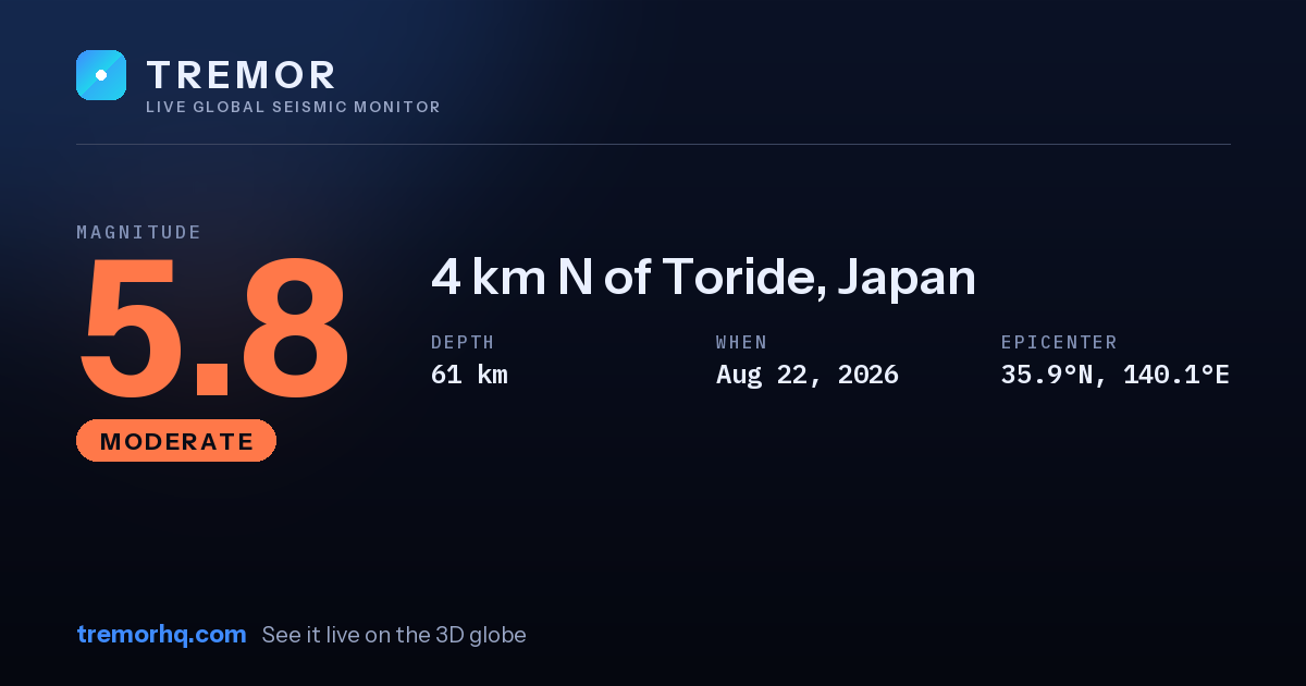 M5.8 earthquake near 4 km N of Toride, Japan