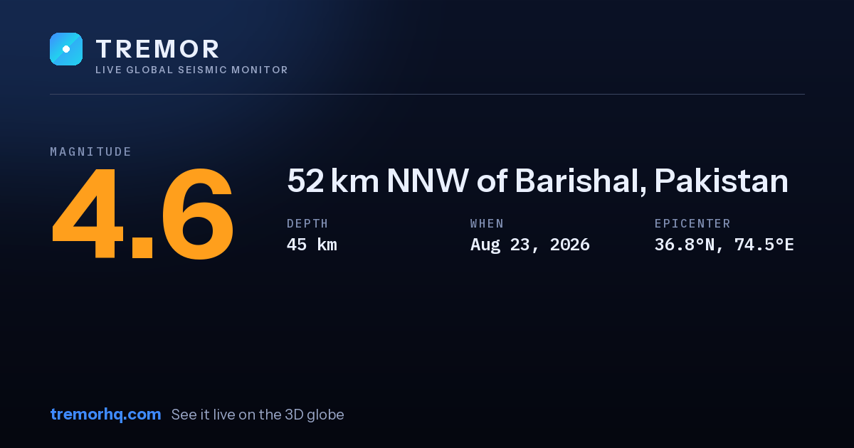 M4.6 earthquake near 52 km NNW of Barishal, Pakistan