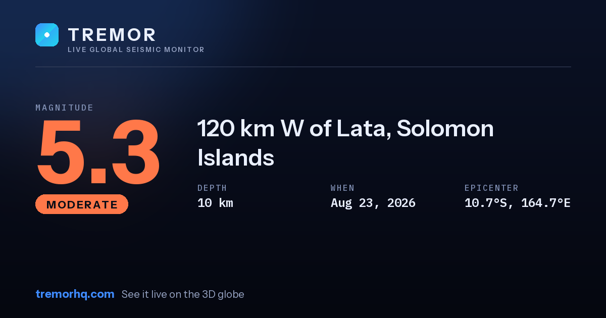 M5.3 earthquake near 120 km W of Lata, Solomon Islands