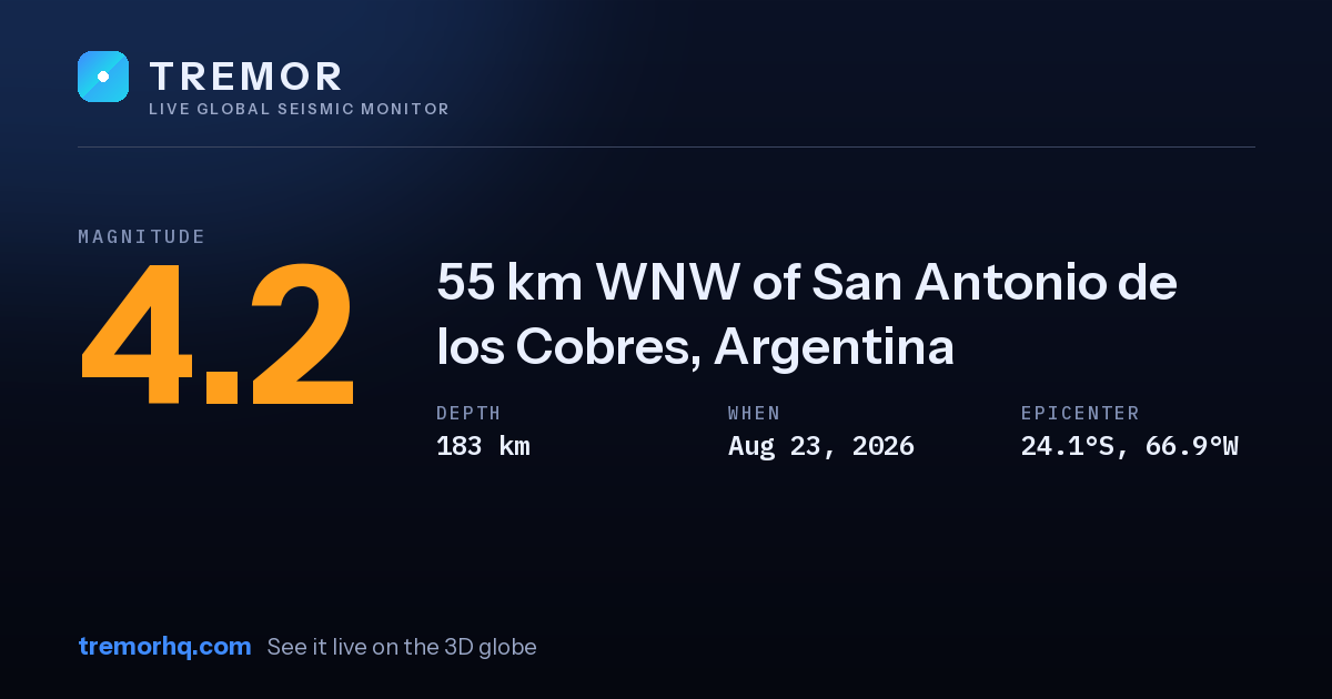 M4.2 earthquake near 55 km WNW of San Antonio de los Cobres, Argentina