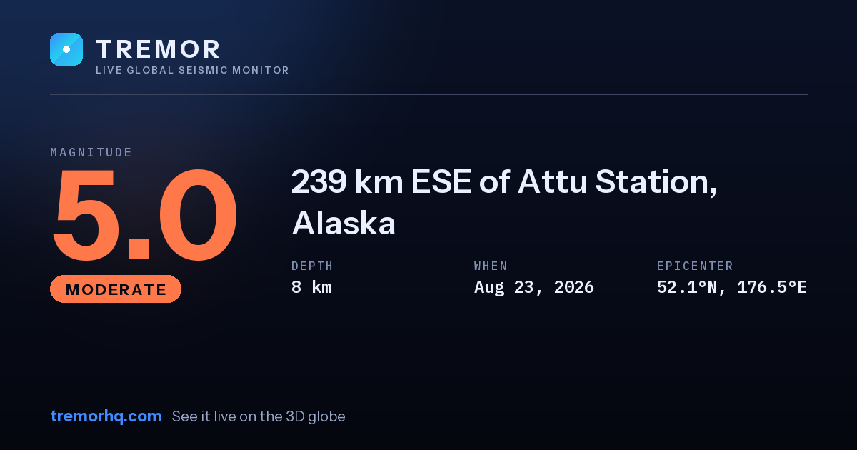 M5.0 earthquake near 239 km ESE of Attu Station, Alaska