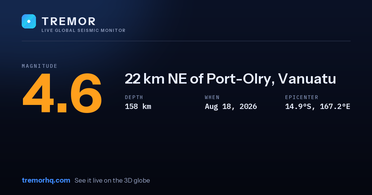 M4.6 earthquake near 22 km NE of Port-Olry, Vanuatu