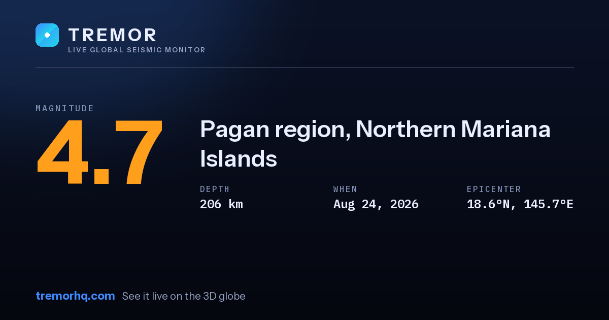 M4.7 earthquake near Pagan region, Northern Mariana Islands