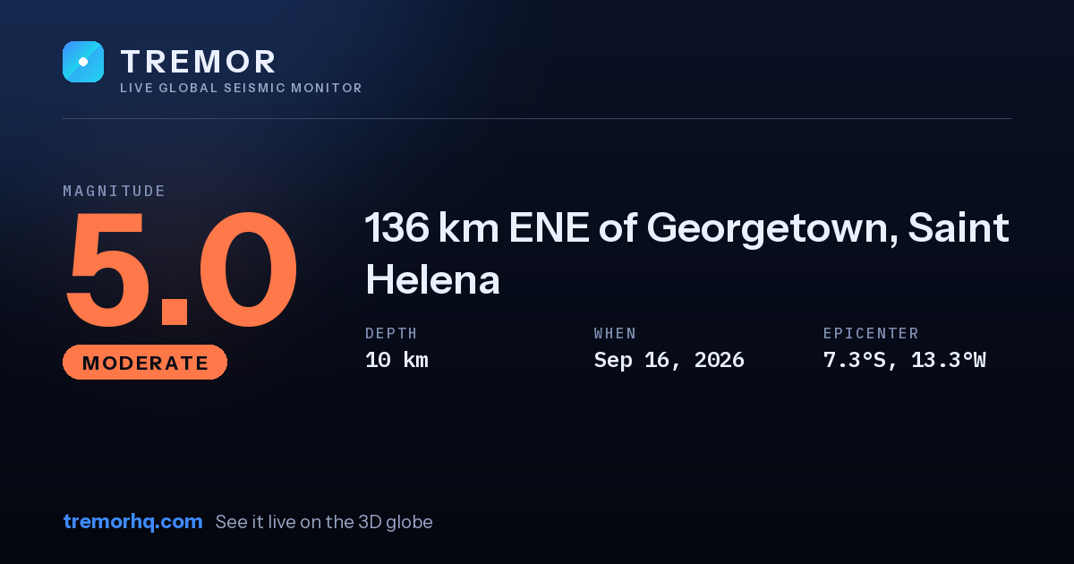 M5.0 earthquake near 136 km ENE of Georgetown, Saint Helena