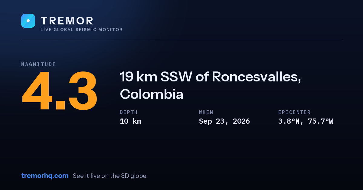 M4.3 earthquake near 19 km SSW of Roncesvalles, Colombia