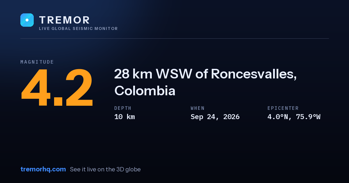 M4.2 earthquake near 28 km WSW of Roncesvalles, Colombia