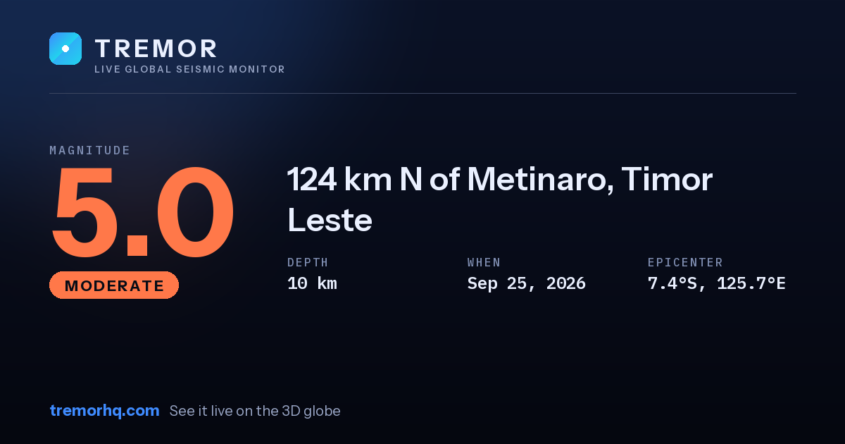 M5.0 earthquake near 124 km N of Metinaro, Timor Leste