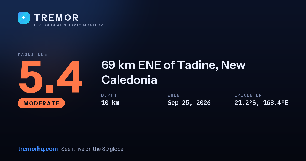 M5.4 earthquake near 69 km ENE of Tadine, New Caledonia