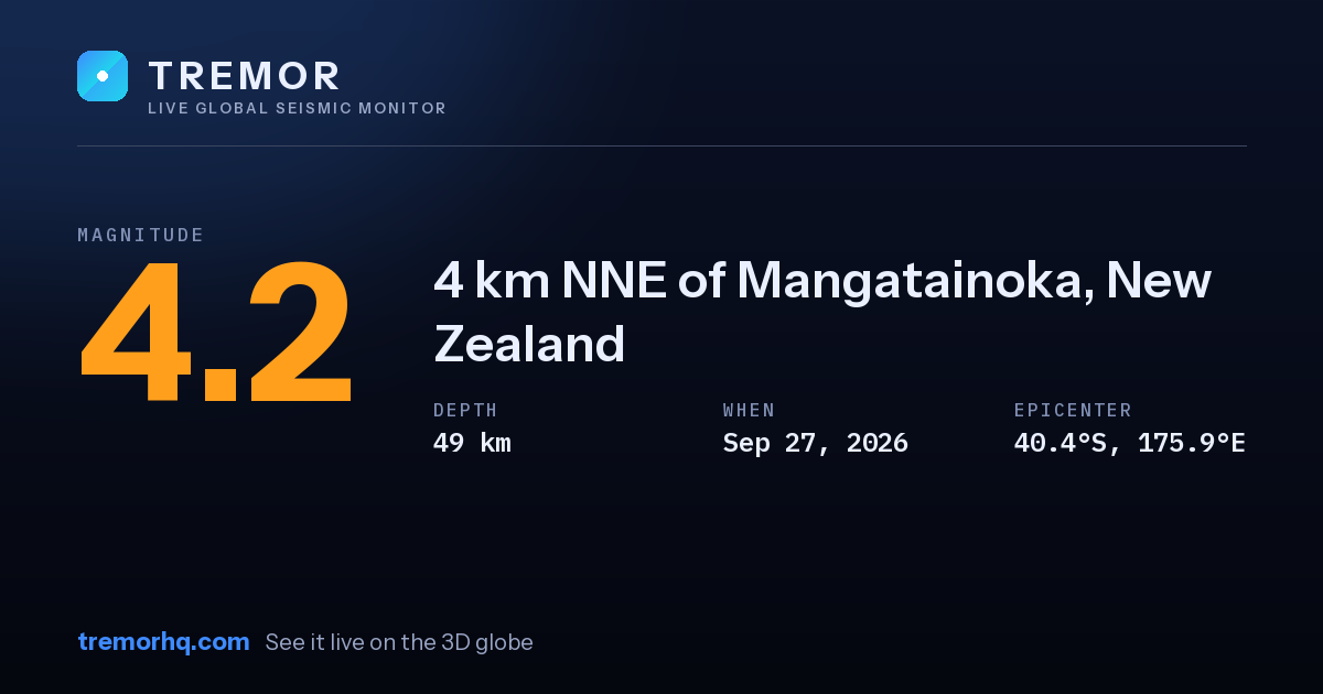 M4.2 earthquake near 4 km NNE of Mangatainoka, New Zealand