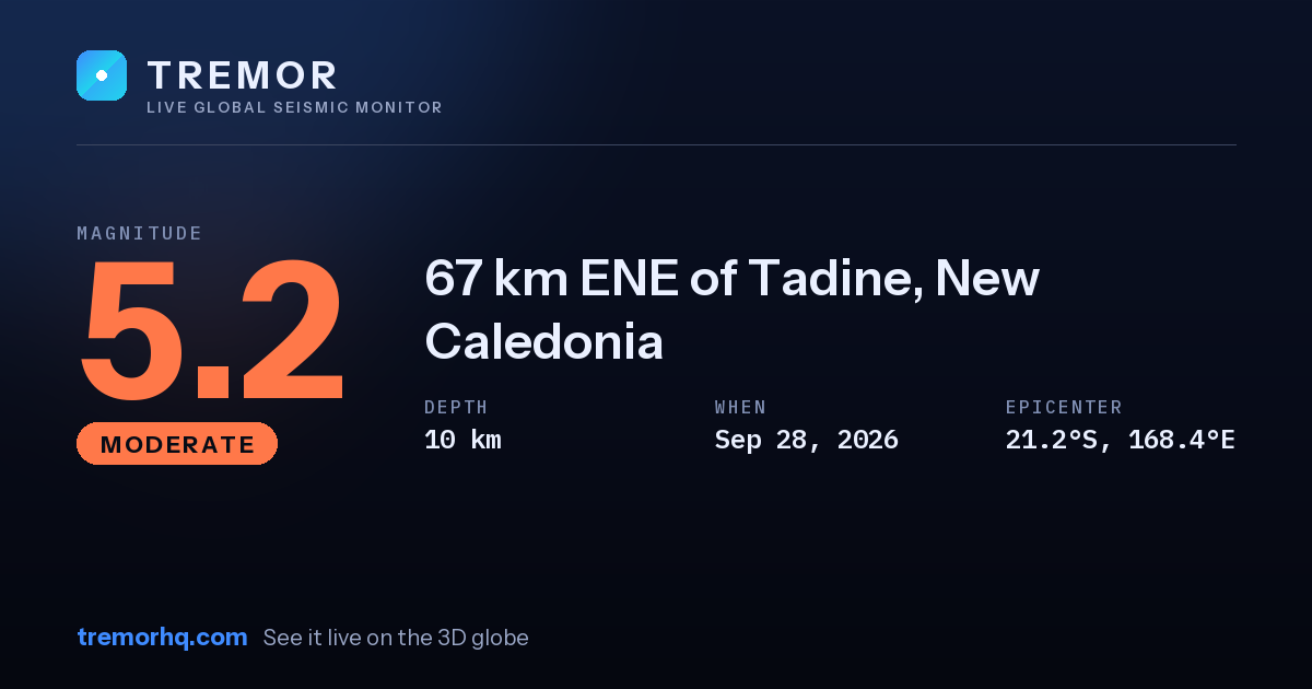 M5.2 earthquake near 67 km ENE of Tadine, New Caledonia