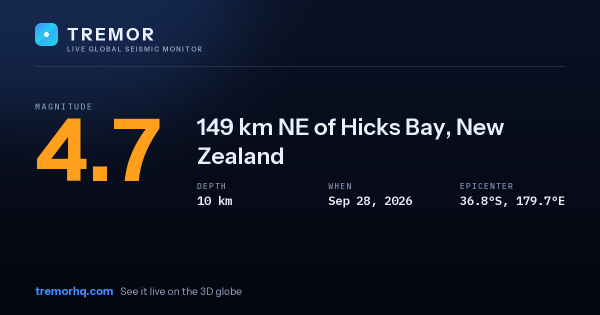 M4.7 earthquake near 149 km NE of Hicks Bay, New Zealand