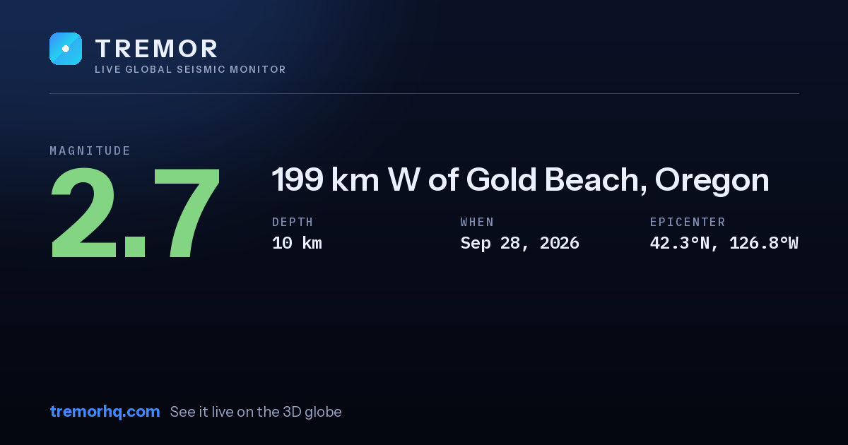 M2.7 earthquake near 199 km W of Gold Beach, Oregon