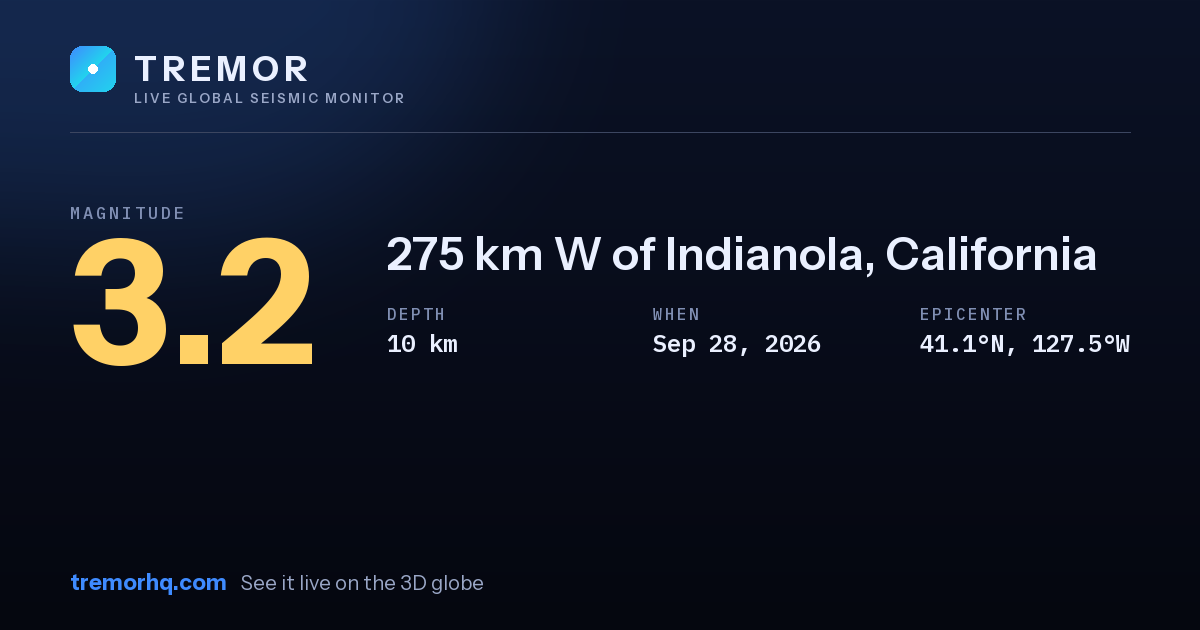 M3.2 earthquake near 275 km W of Indianola, California