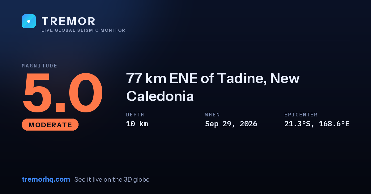 M5.0 earthquake near 77 km ENE of Tadine, New Caledonia