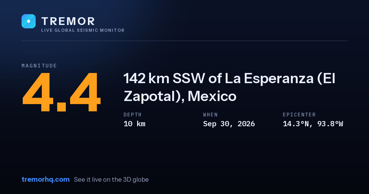 M4.4 earthquake near 142 km SSW of La Esperanza (El Zapotal), Mexico