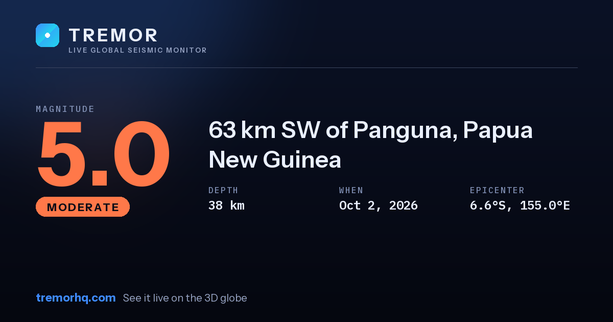 M5.0 earthquake near 63 km SW of Panguna, Papua New Guinea