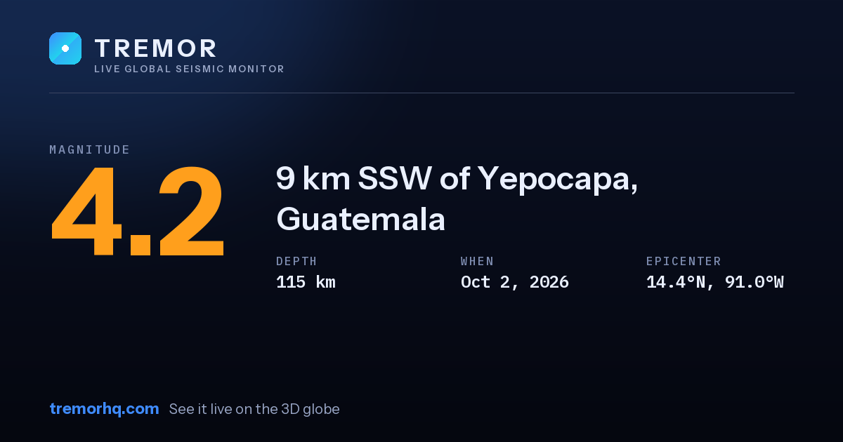 M4.2 earthquake near 9 km SSW of Yepocapa, Guatemala