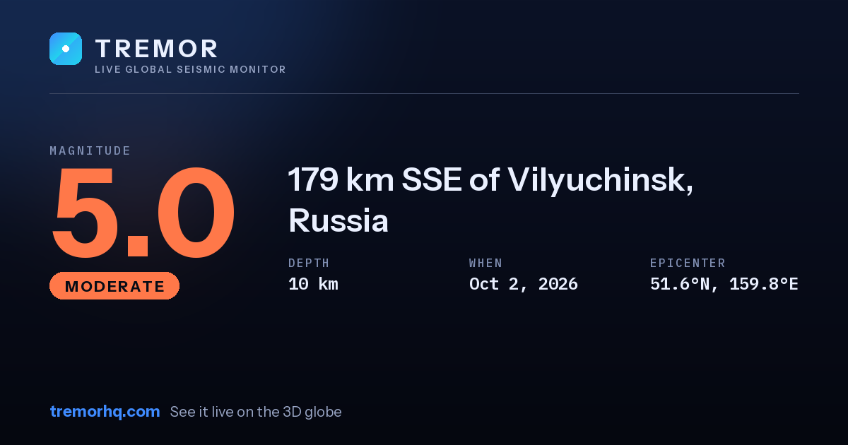 M5.0 earthquake near 179 km SSE of Vilyuchinsk, Russia