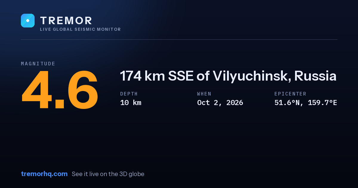M4.6 earthquake near 174 km SSE of Vilyuchinsk, Russia