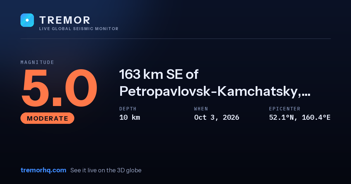 M5.0 earthquake near 163 km SE of Petropavlovsk-Kamchatsky, Russia