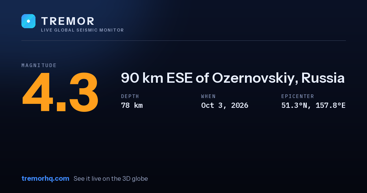 M4.3 earthquake near 90 km ESE of Ozernovskiy, Russia