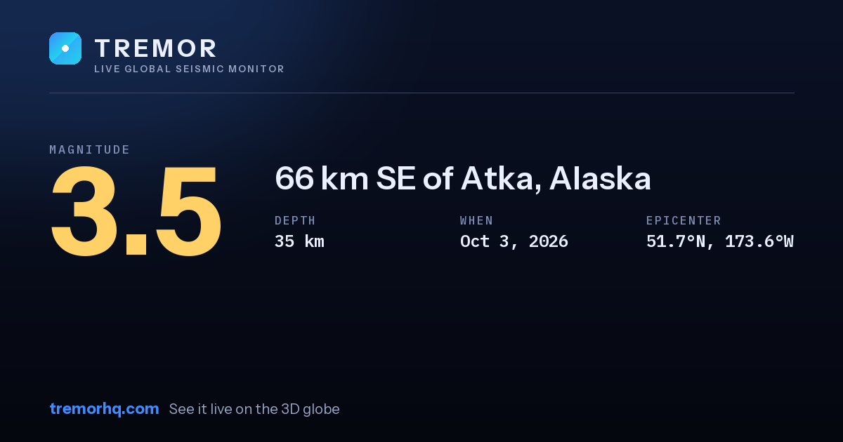 M3.5 earthquake near 66 km SE of Atka, Alaska