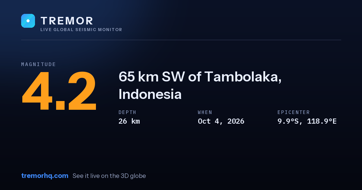 M4.2 earthquake near 65 km SW of Tambolaka, Indonesia