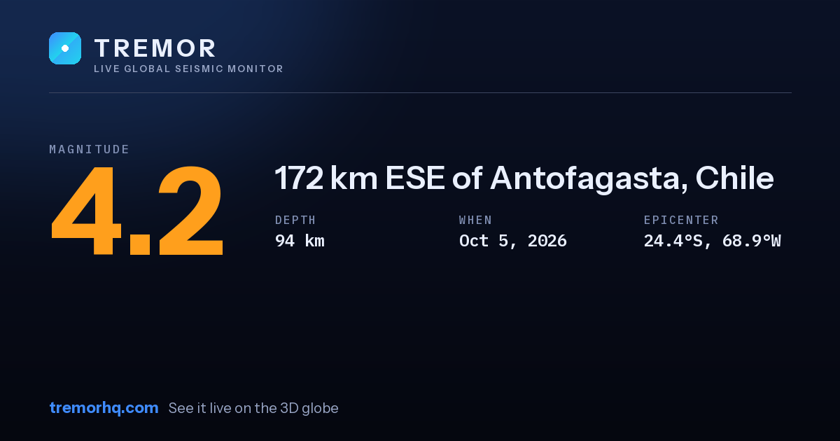 M4.2 earthquake near 172 km ESE of Antofagasta, Chile